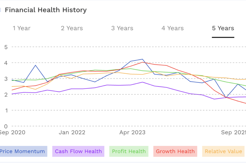 BMW Group Stock Valuation