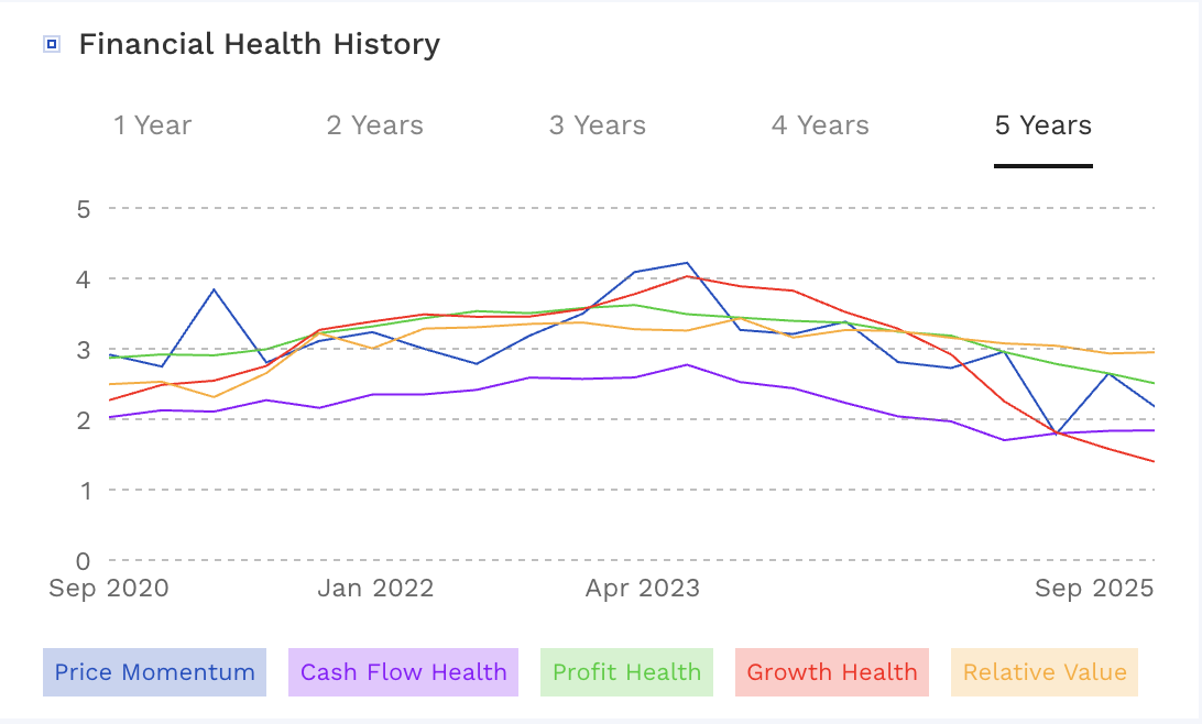 BMW Financial Health History