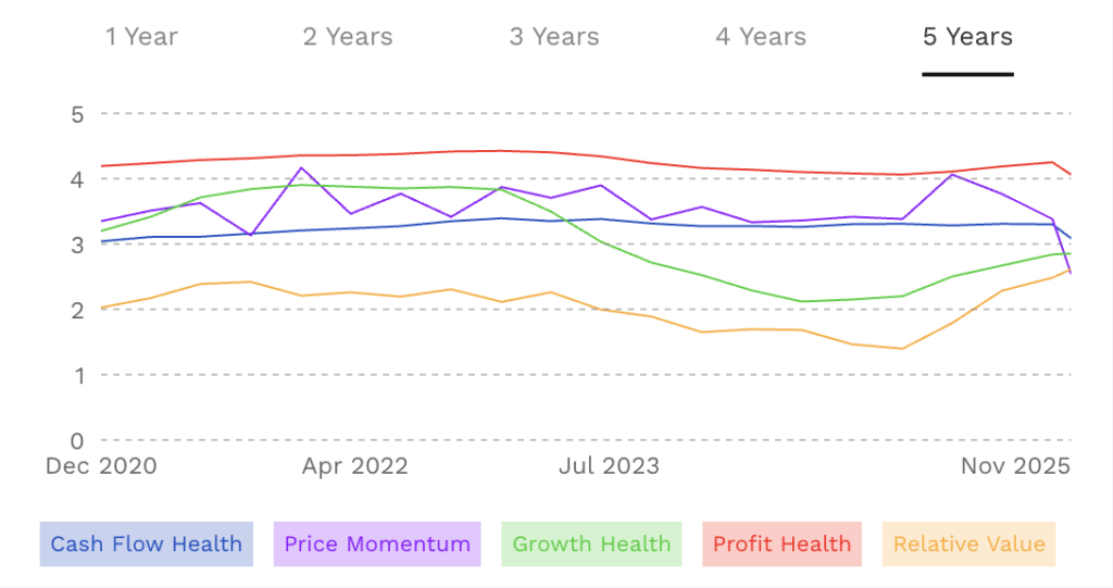 Abbott's financial health
